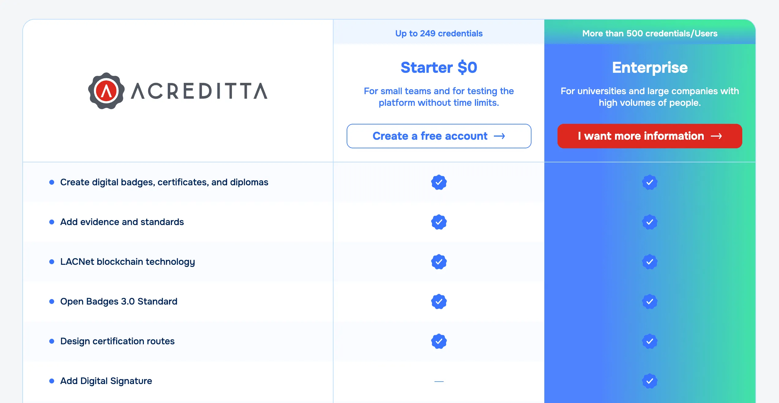 Acreditta Pricing
