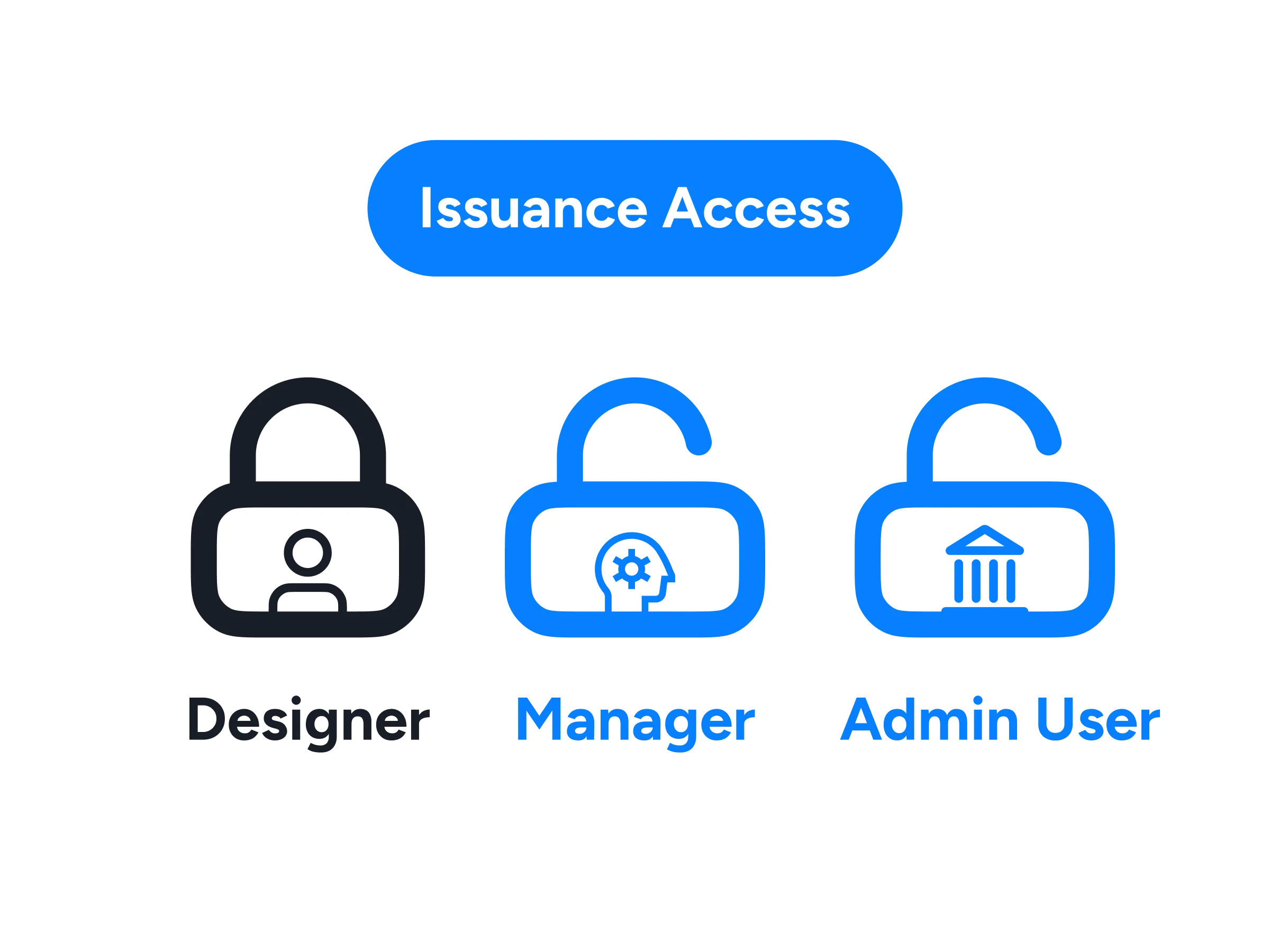 Recipient directory
