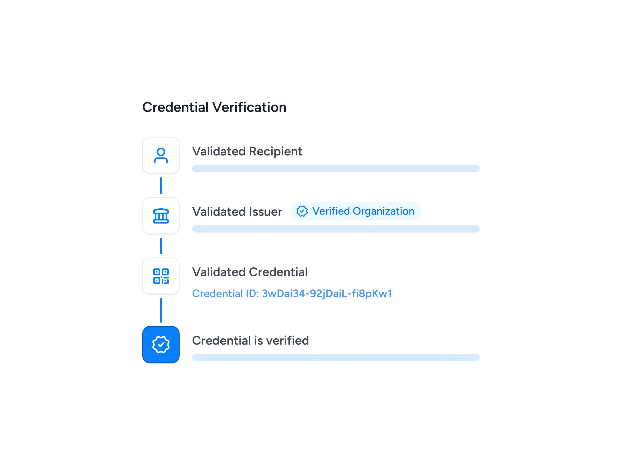 Three-step validation protocol