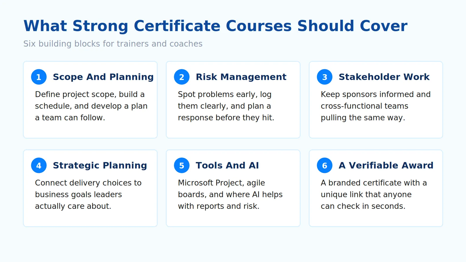 What strong certificate courses should cover: six building blocks for trainers, covering scope and planning, risk management, stakeholder work, strategic planning, tools and AI, and a verifiable award