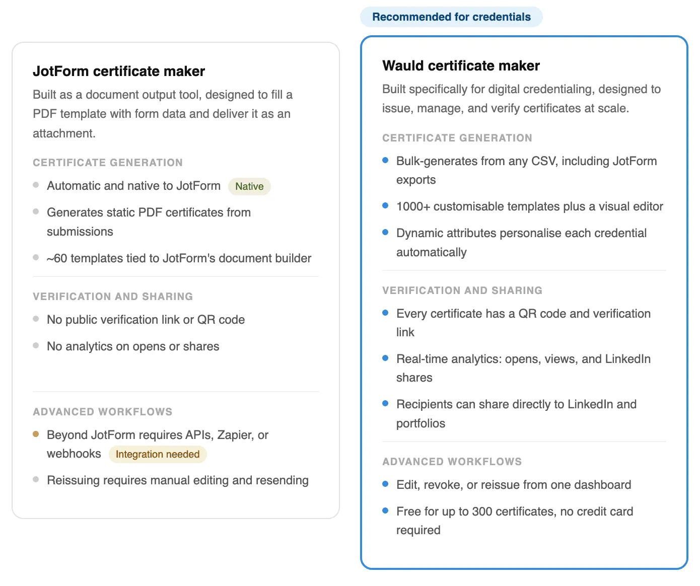 Jotform certificate maker Vs Wauld Certificate maker