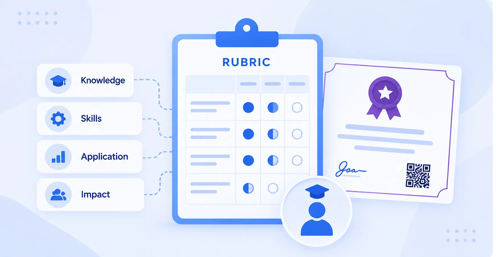 How to Create a Rubric for Microcredential Evaluation