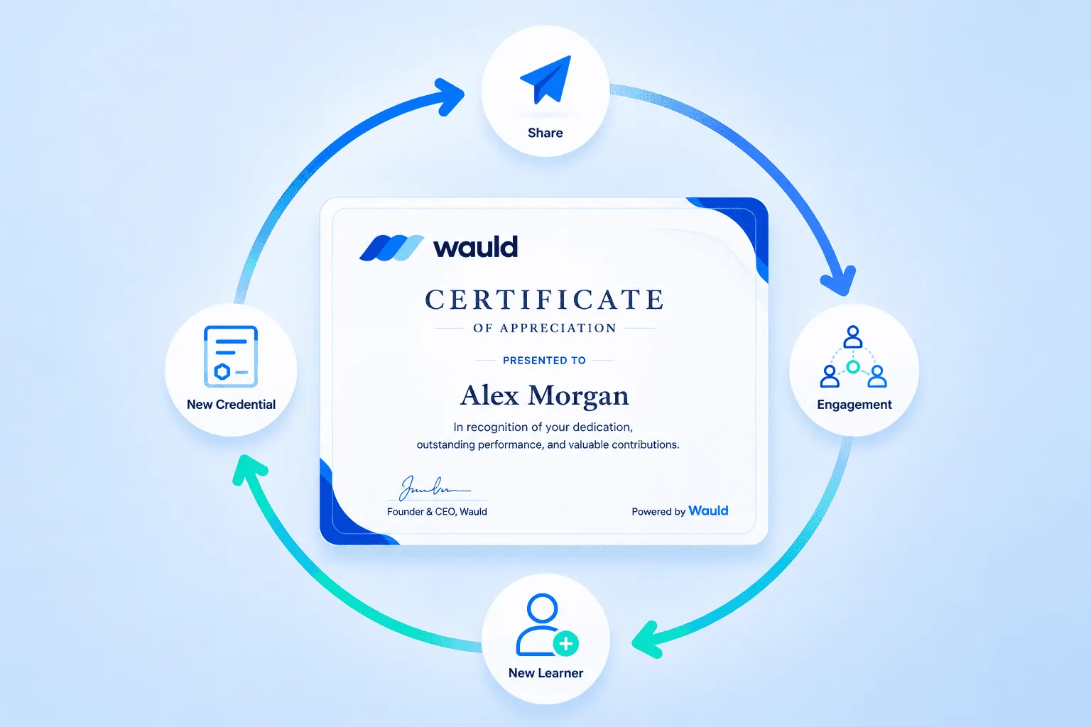 What is a Credential Flywheel? How It Can Grow Your Business Organically