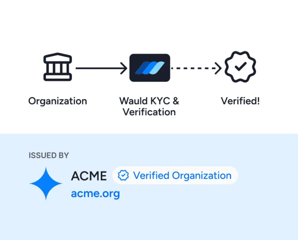 Benefits of Verified Organization Status in Wauld