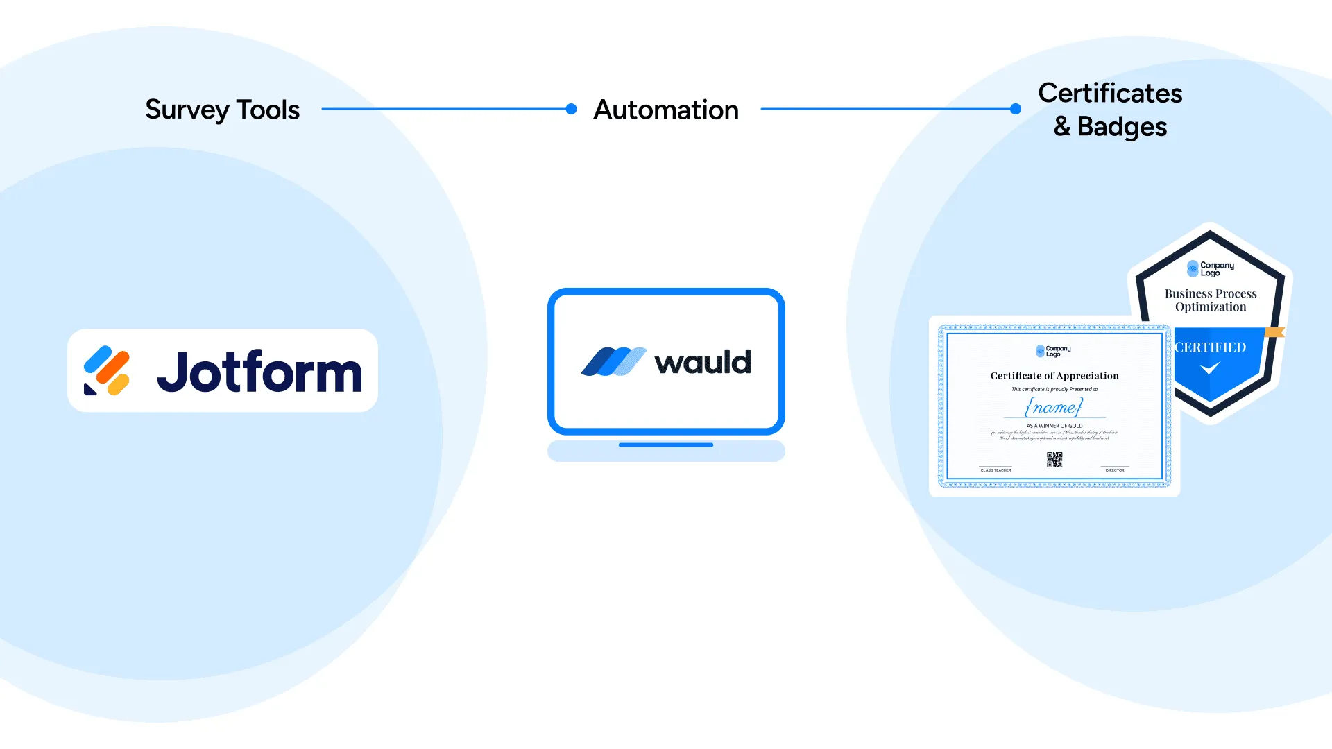 How to create and send certificates with Jotform for your events, webinars or courses