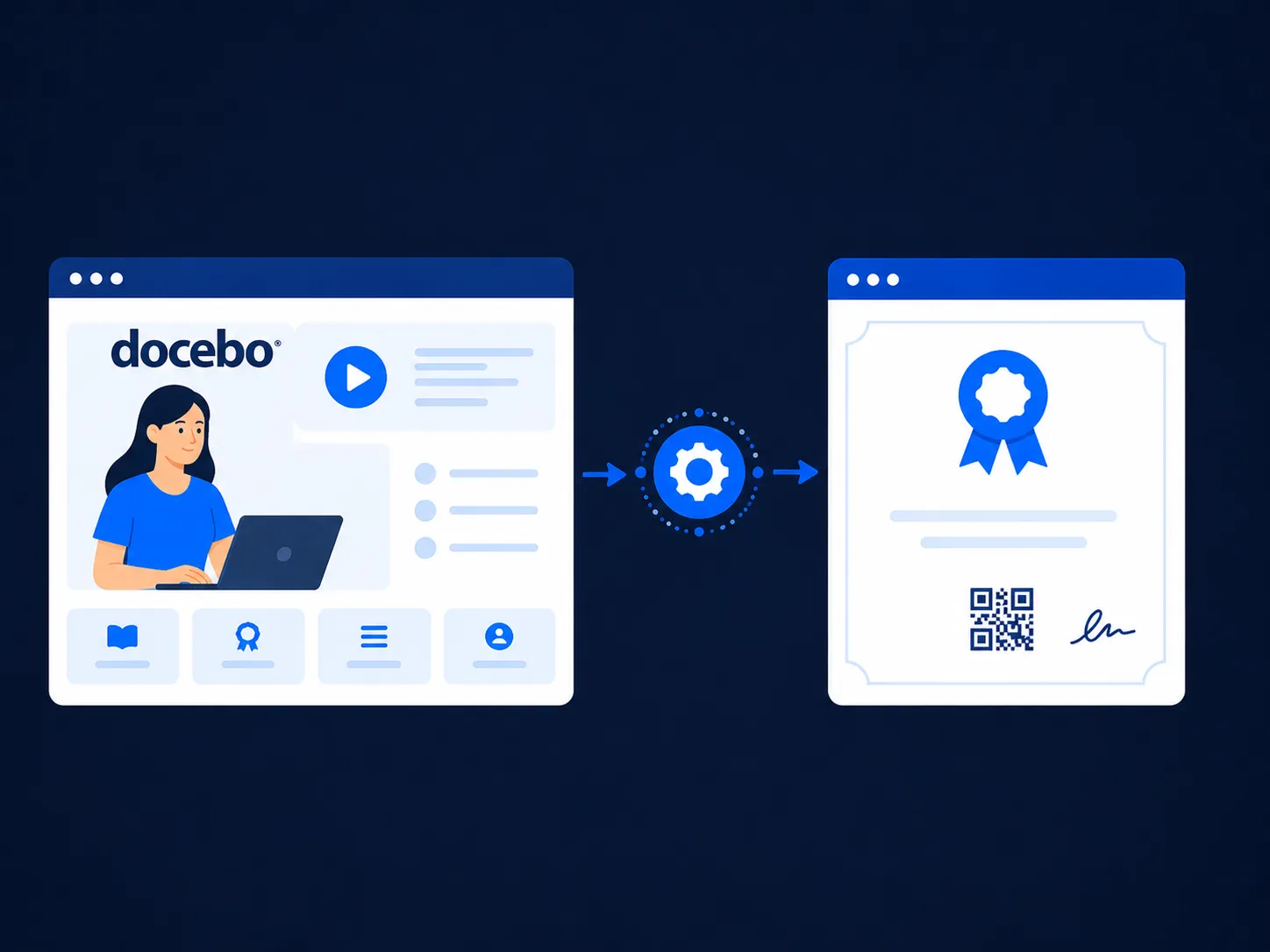 Docebo Certificate Integration: How to Issue Verifiable Credentials with Wauld