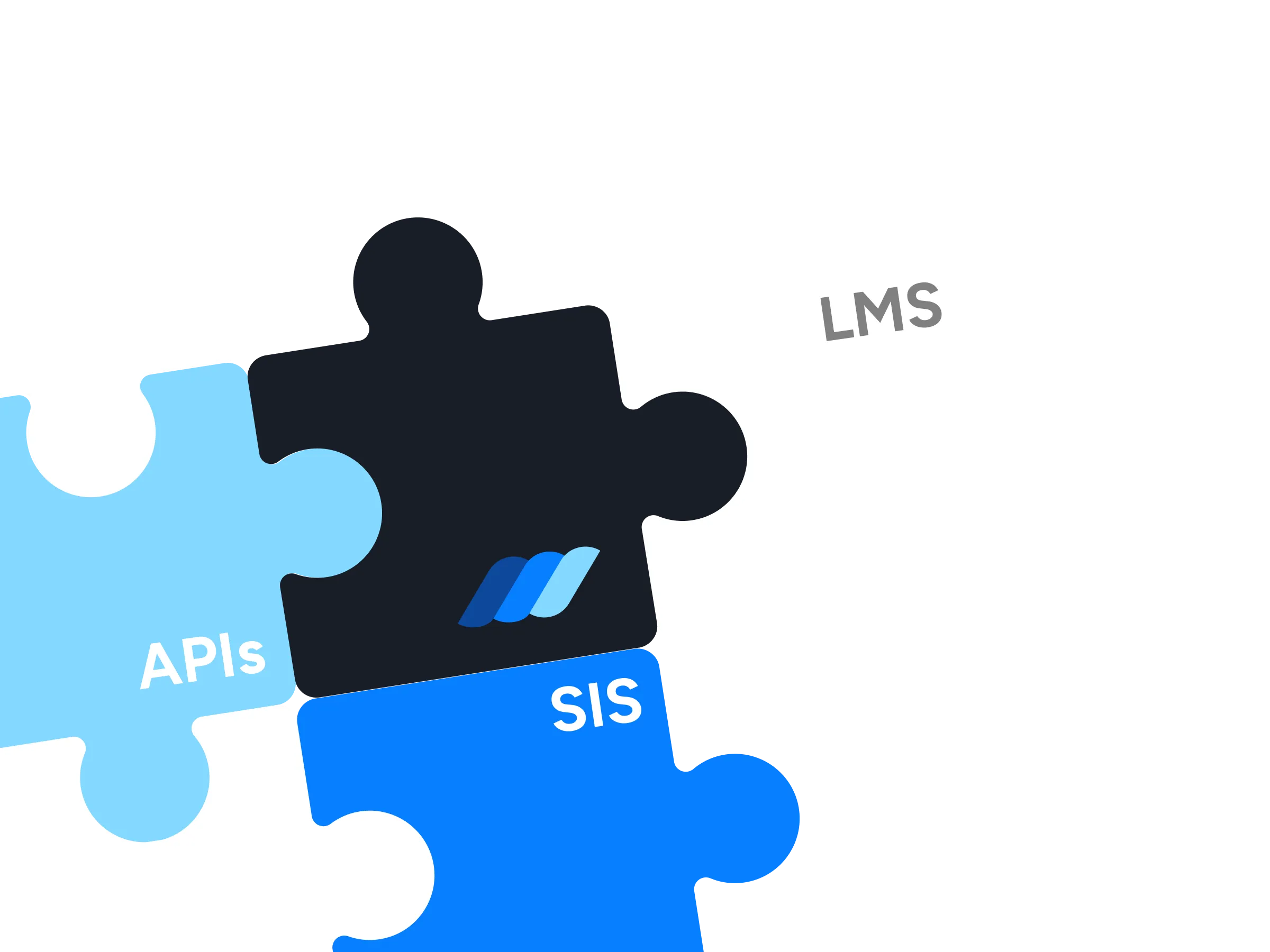 Integrations with LMS and other systems