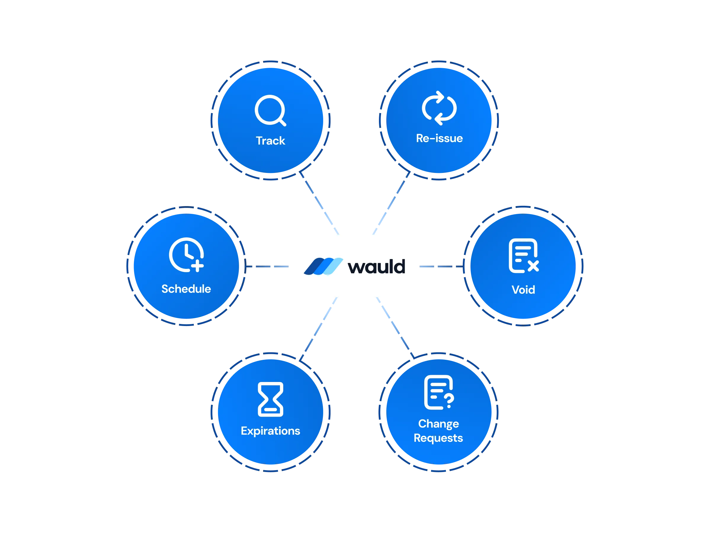 Wauld certificate management hub