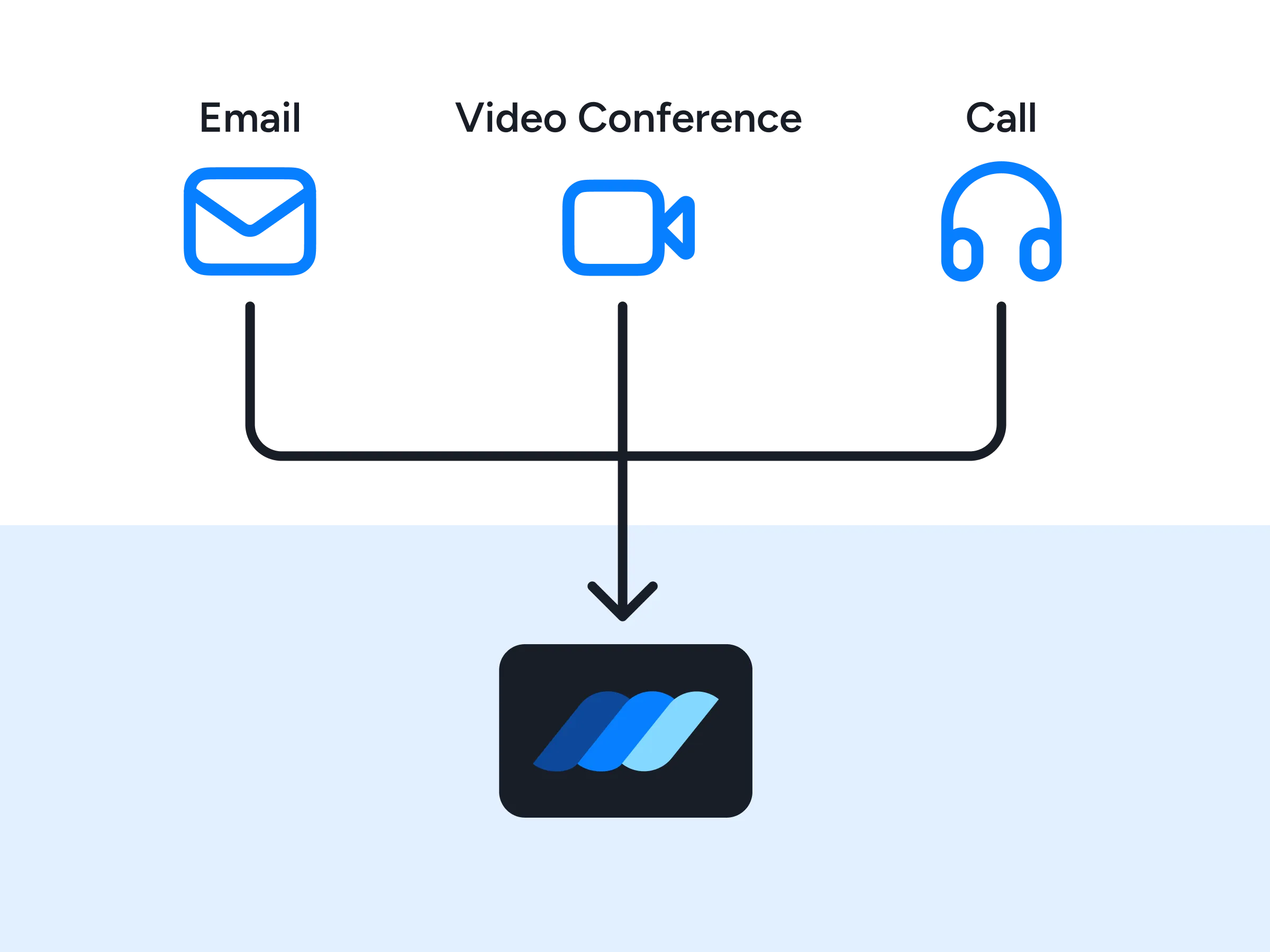 Support via email, video conference, and call