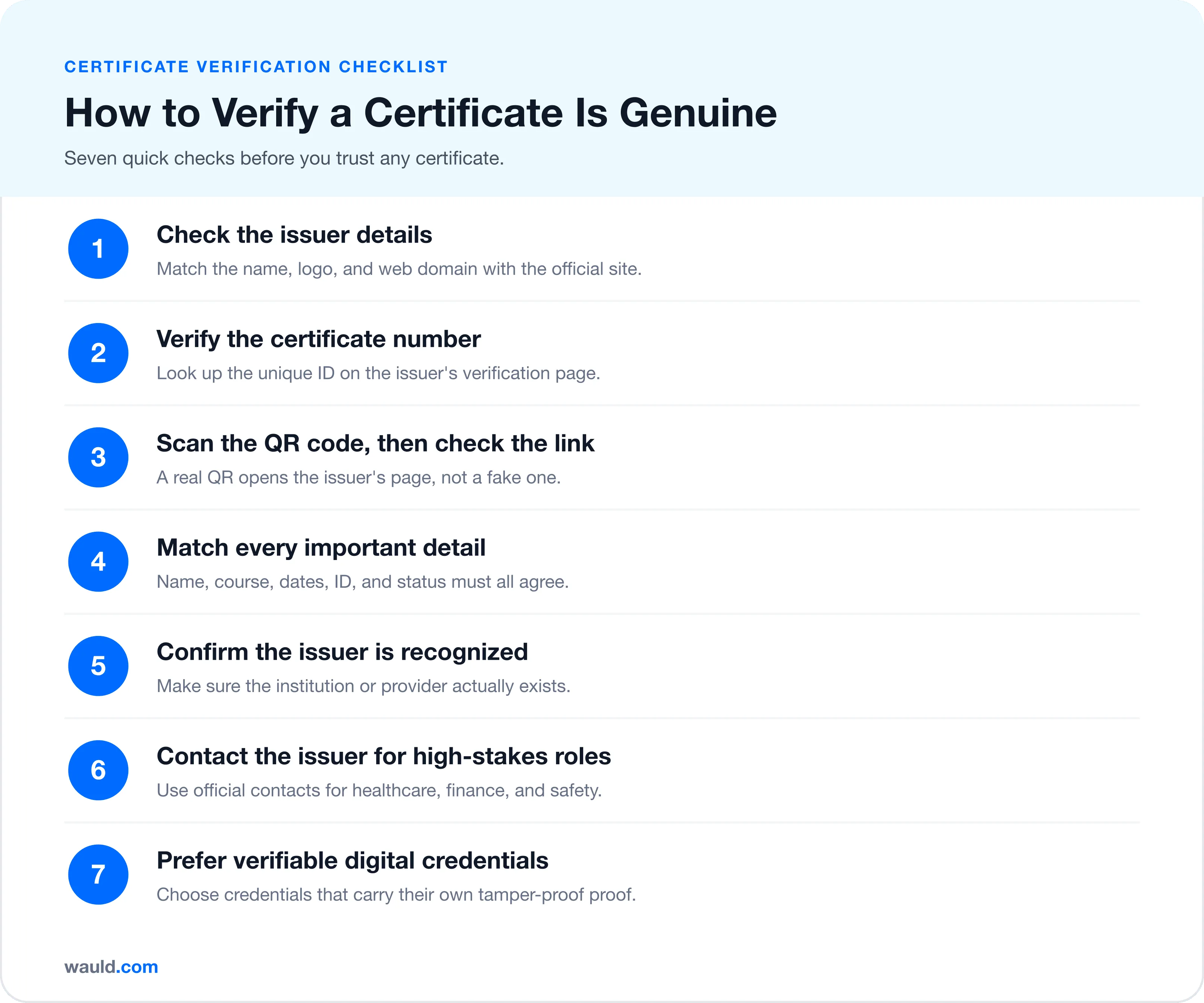 Certificate verification checklist infographic with seven steps: check issuer details, verify the certificate number, scan the QR code, match every detail, confirm the issuer is recognized, contact the issuer for high-stakes roles, and prefer verifiable digital credentials