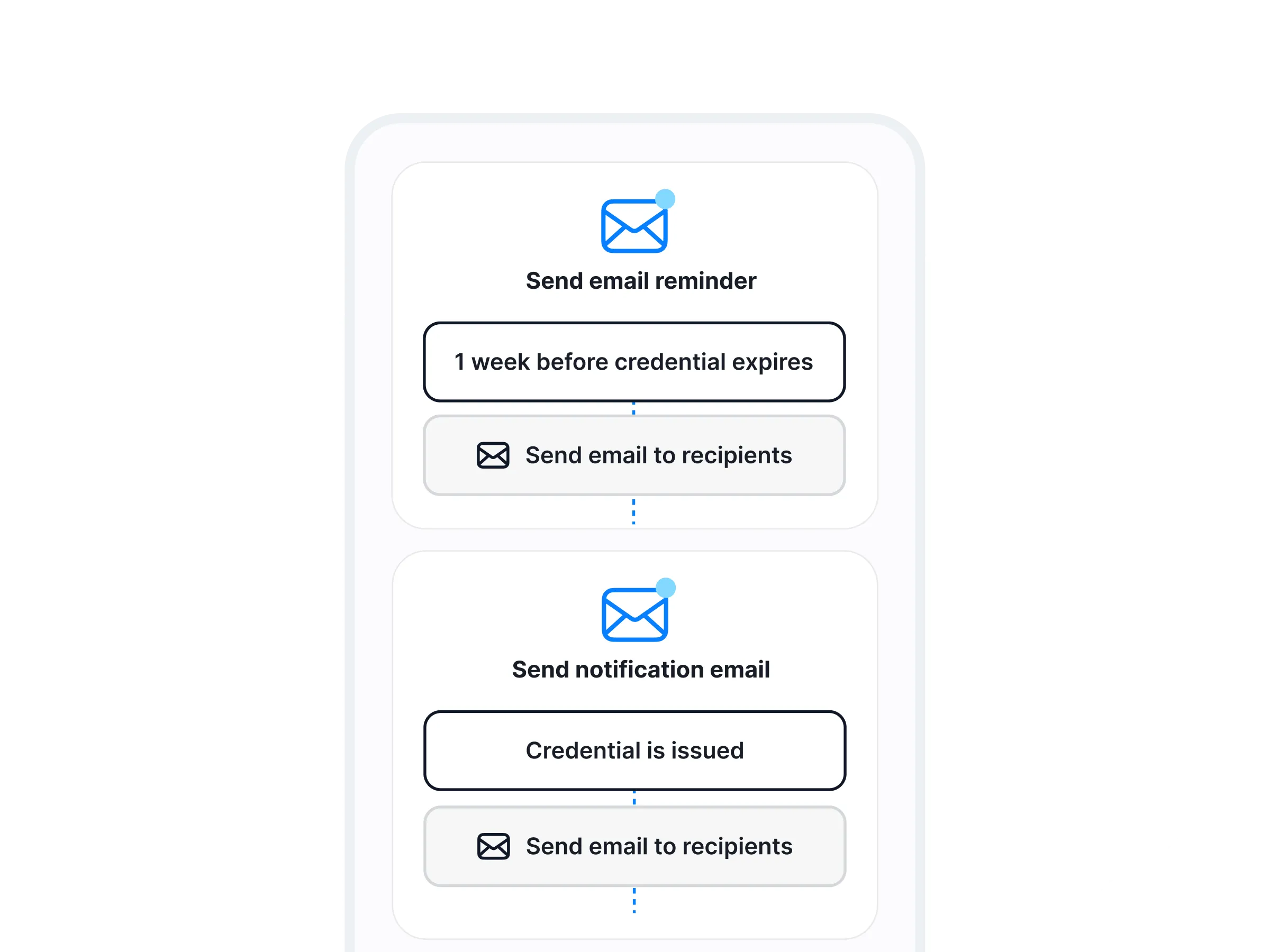 Send personalized notifications