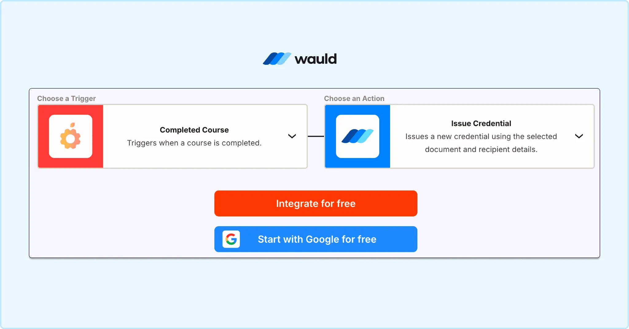 Workflow automation screen showing a Wauld integration setup where a completed course triggers automatic credential issuance. The interface displays a "Completed Course" trigger connected to Wauld's "Issue Credential" action, with options to integrate for free or sign in with Google.