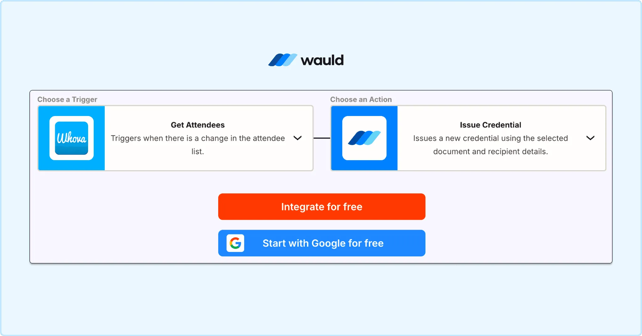 Integration workflow showing Whova's "Get Attendees" trigger connected to Wauld's "Issue Credential" action, enabling automated issuance of digital certificates and verifiable credentials for event attendees.