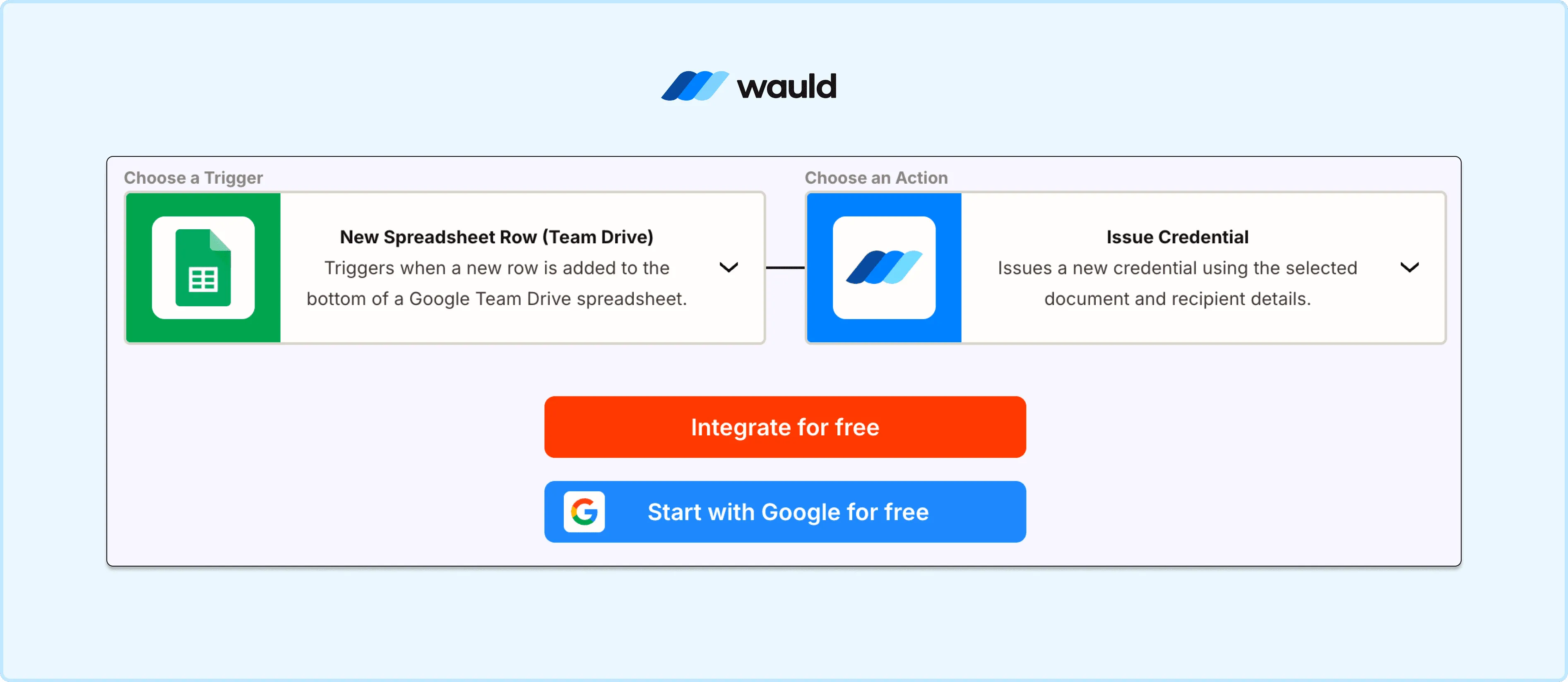 Screenshot of a Zapier automation setup showing a Google Sheets New Spreadsheet Row (Team Drive) trigger connected to the Wauld Issue Credential action. The workflow automatically issues digital certificates or credentials when a new row is added to a Google Sheets spreadsheet. The Wauld logo appears at the top, with buttons below to integrate or sign in with Google.