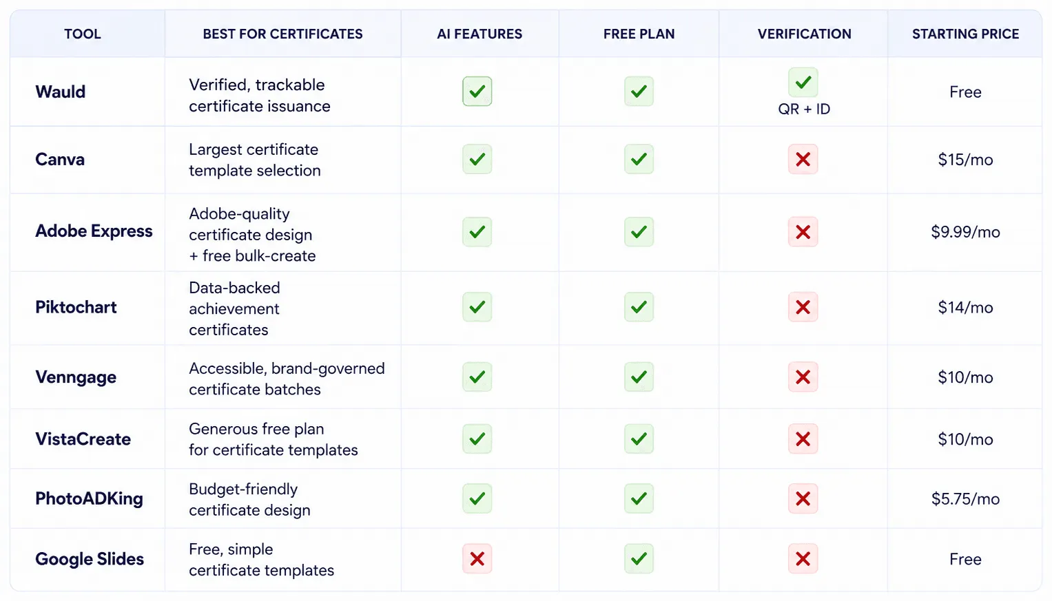 Quick Comparison: 8 Best Visme Alternatives for Certificate Creation in 2026