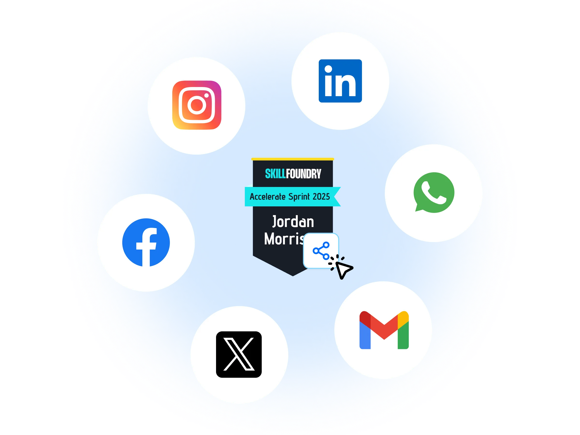 One-click sharing