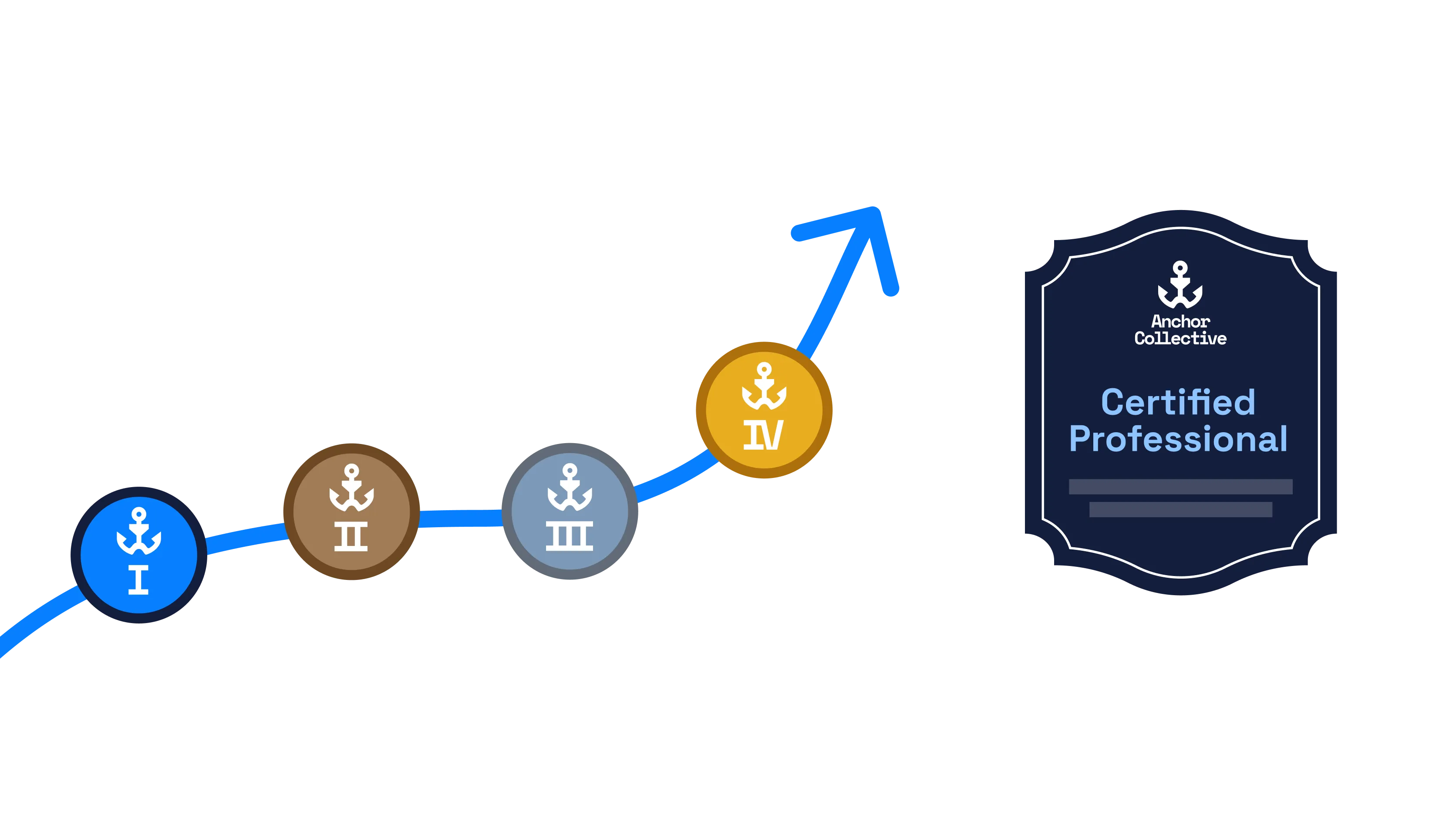 Finishes a learning path