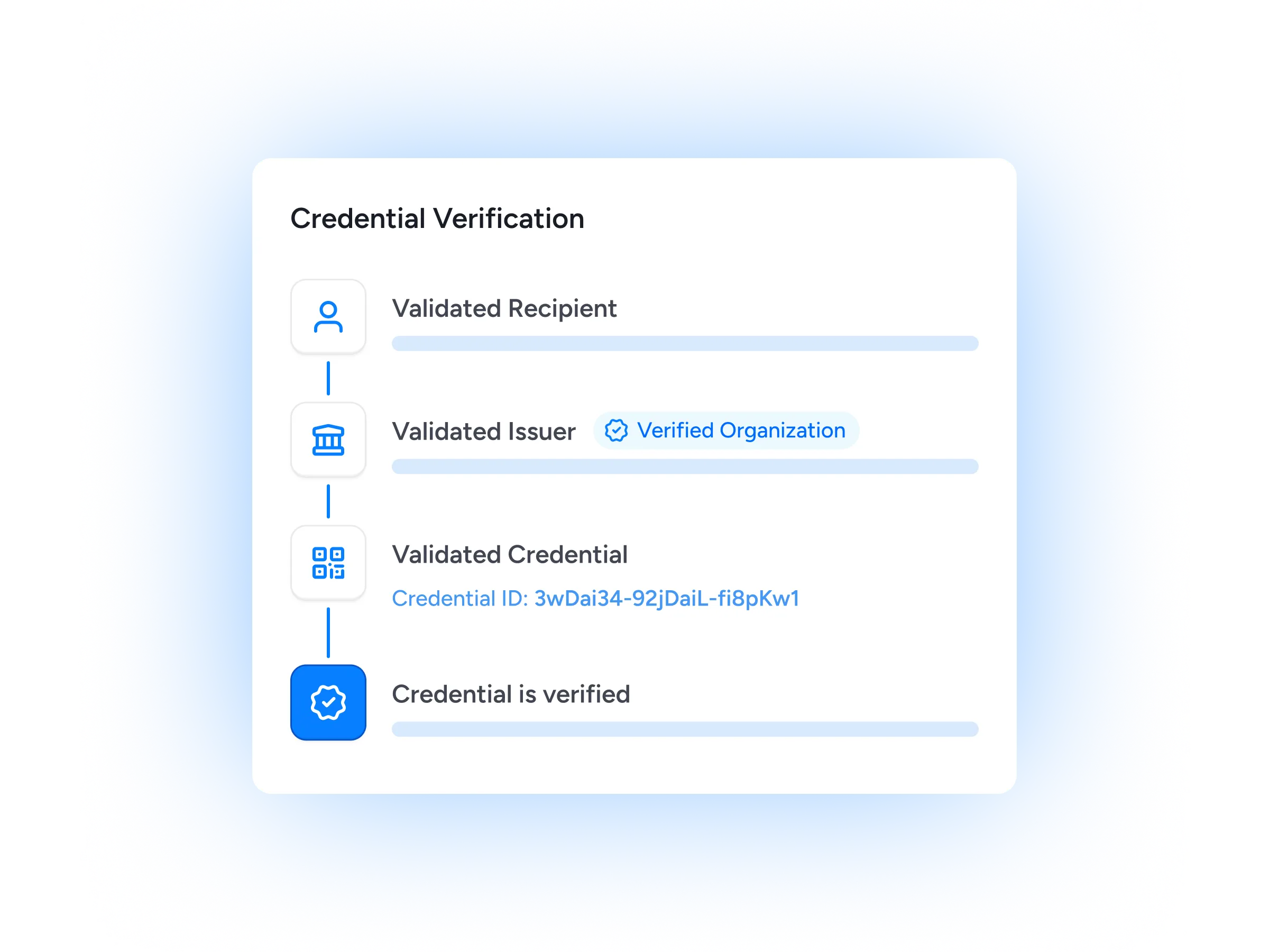 Three-step validation protocol