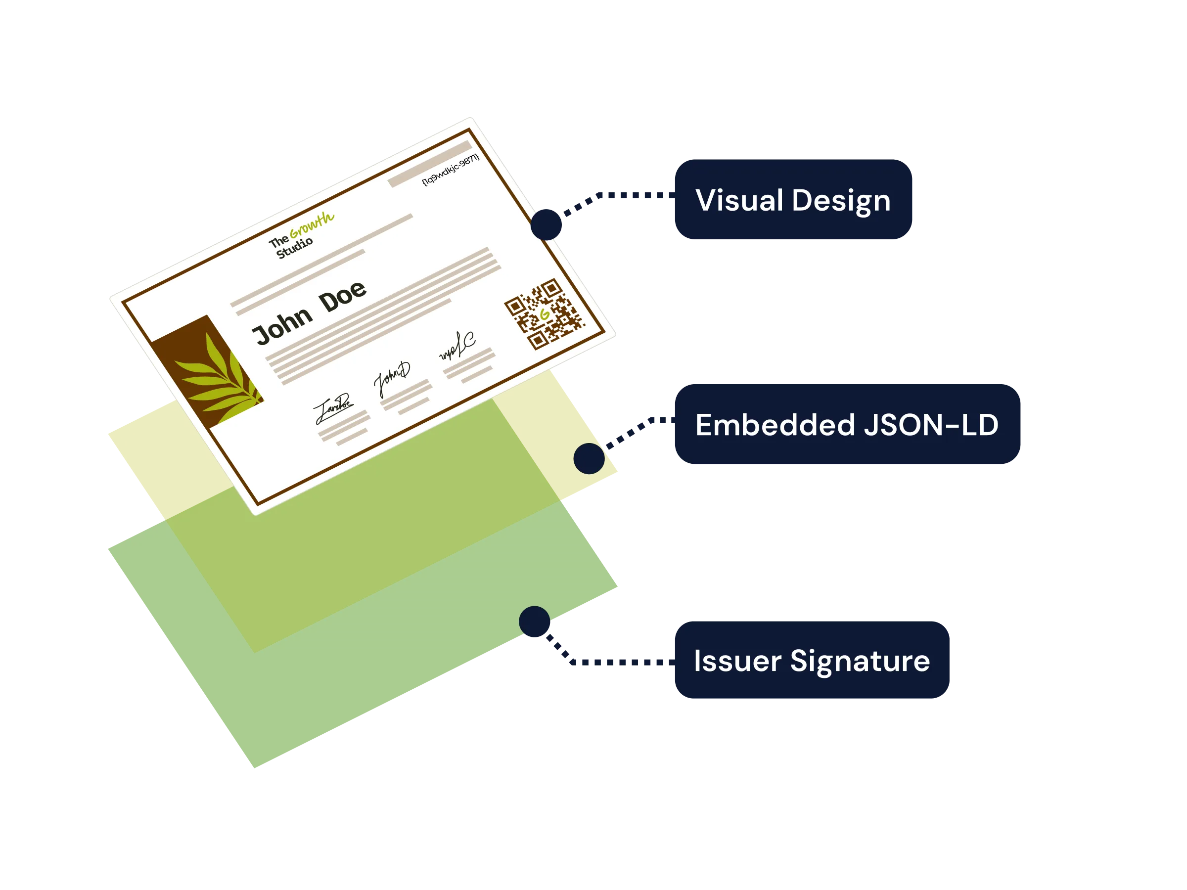 Portability across wallets