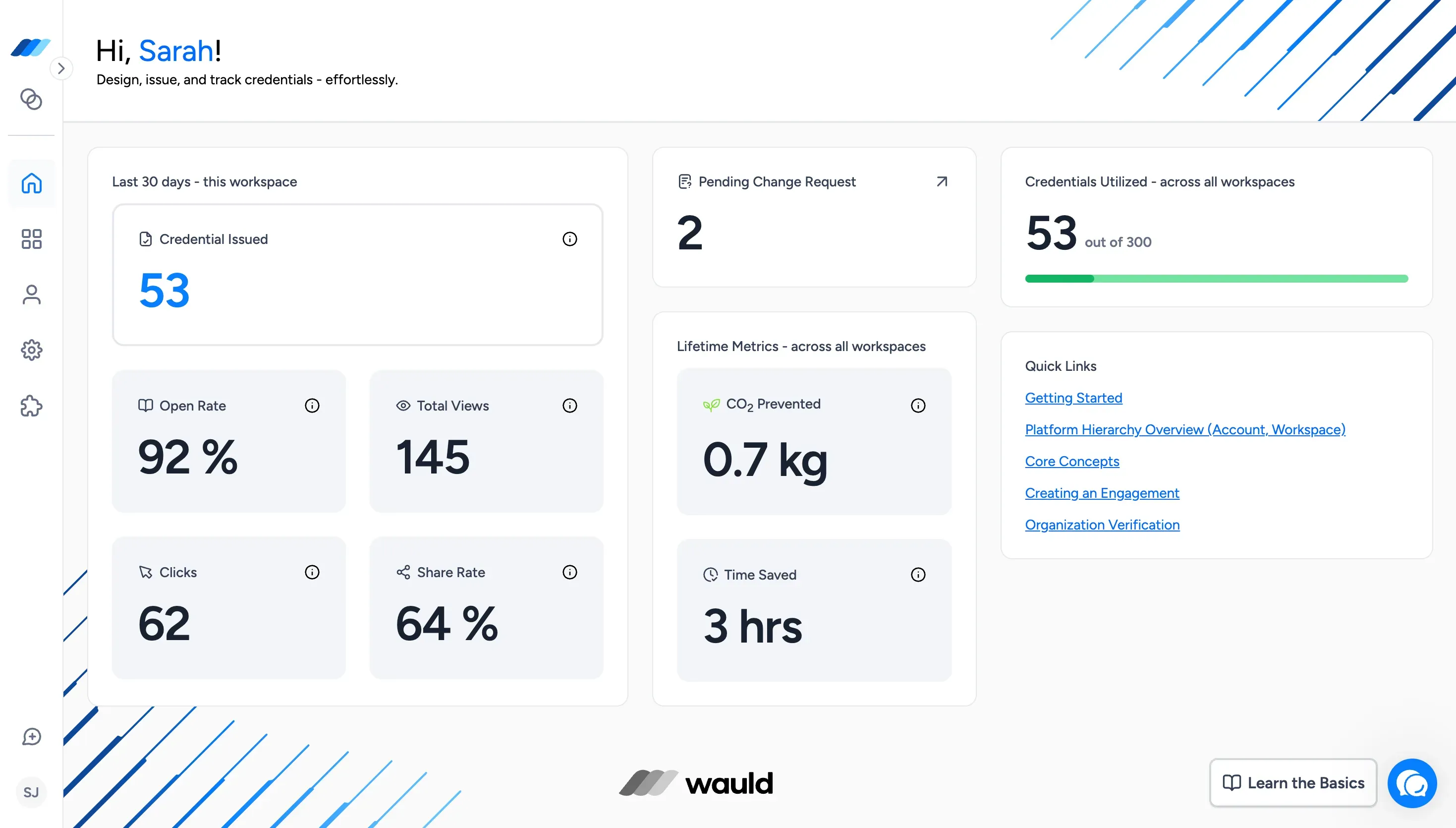 The Wauld dashboard showing credential analytics: credentials issued, open rate, total views, clicks, and share rate