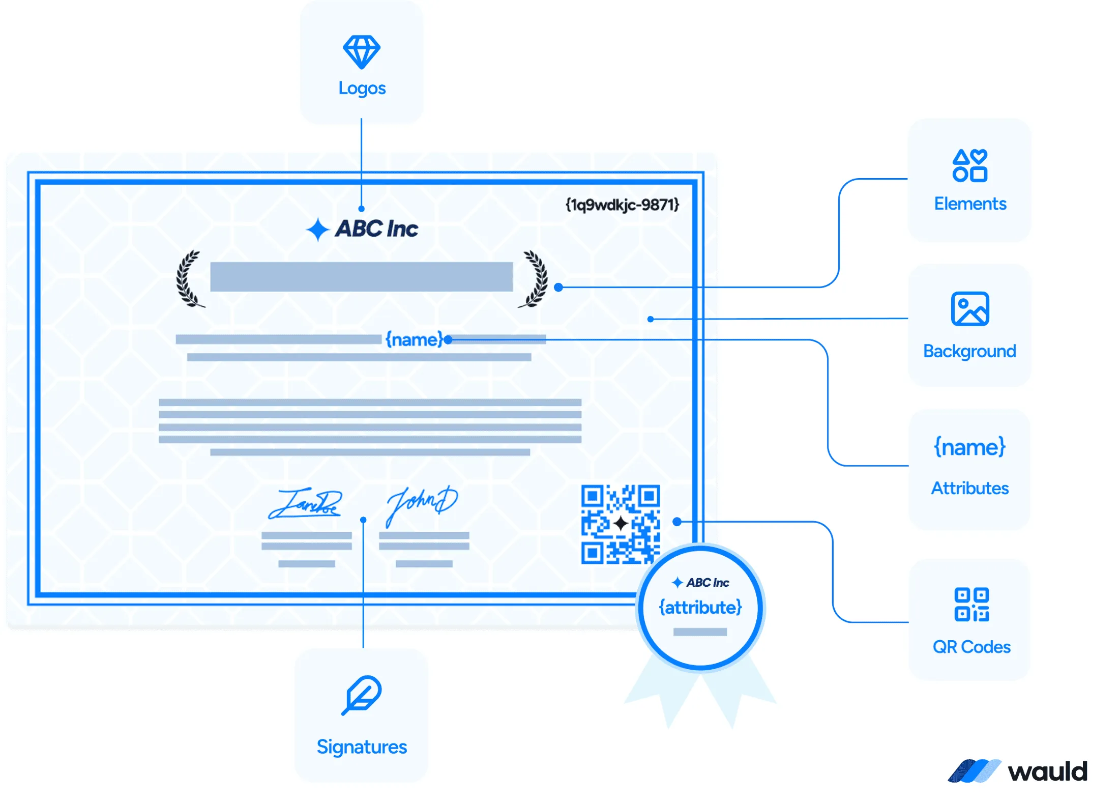Wauld Digital Certificate Components